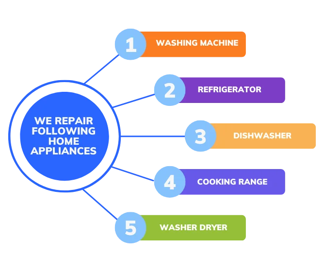 Home Appliance Repair In Dubai